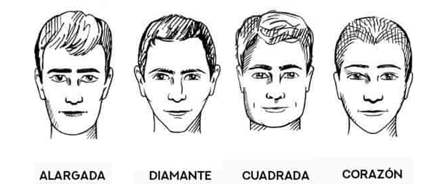 Tipos de barba según la forma de tu rostro