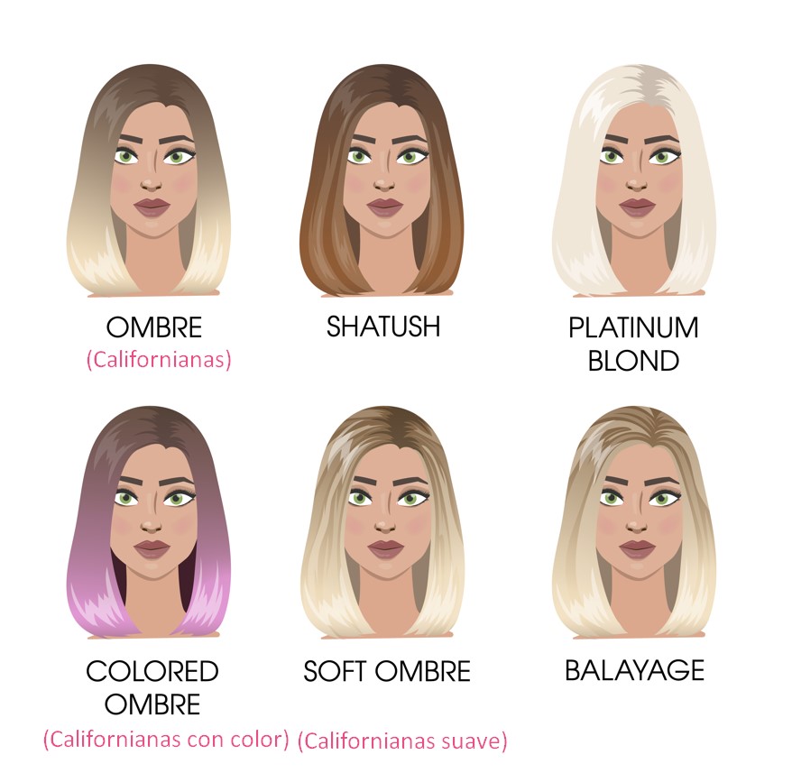 Tipos de mechas