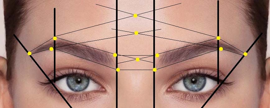 ¿Qué es el visagismo de cejas?