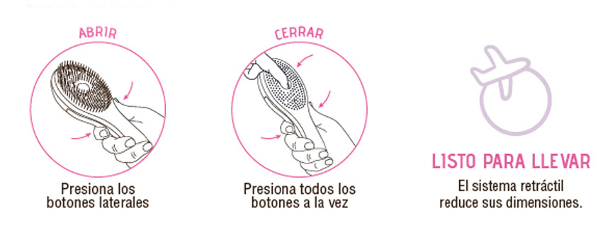 ¿Cómo funciona?