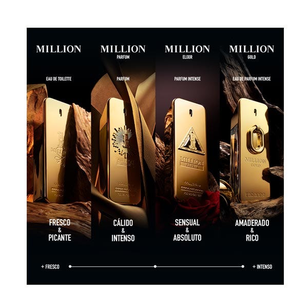 Million Gold